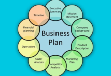Importance of Business Planning for Startup Success